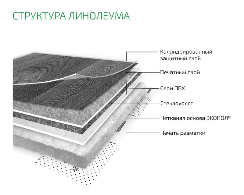 Линолеум бытовой "Комитекс" Бавария Кайзер 701 (2м) — купить в Астрахани