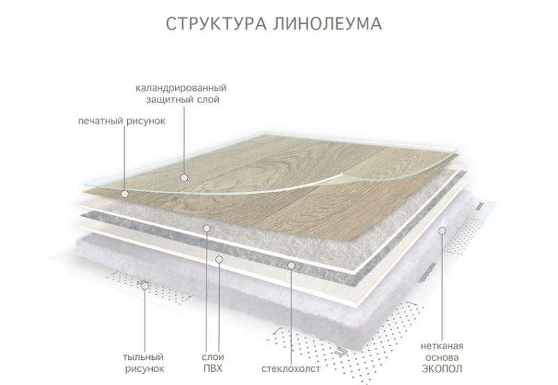 Линолеум бытовой "Комитекс" Версаль Менуэт 931 (3,5м) — купить в Астрахани